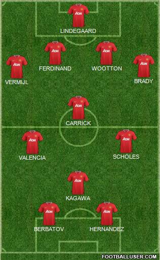 Manchester United Formation 2012