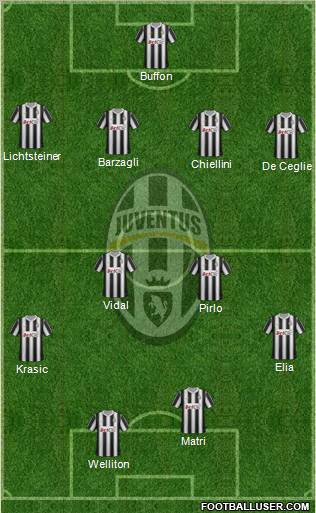 Juventus Formation 2012