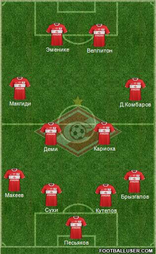 Spartak Moscow Formation 2012