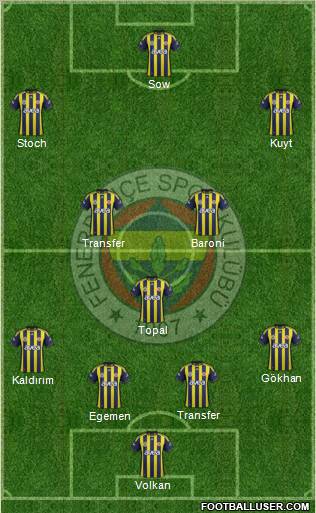 Fenerbahçe SK Formation 2012