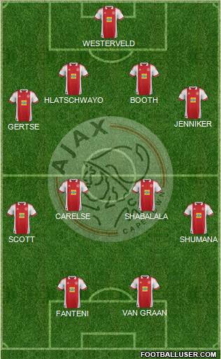 Ajax Cape Town Formation 2012