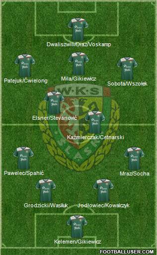 WKS Slask Wroclaw Formation 2012