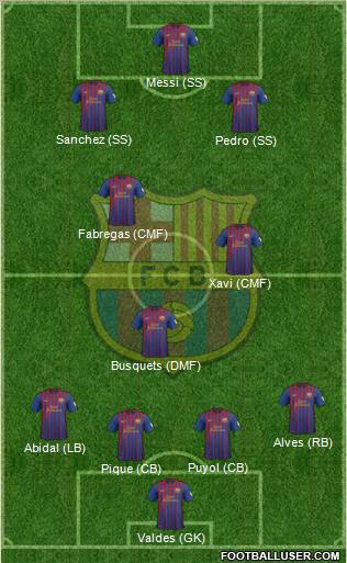 F.C. Barcelona Formation 2012