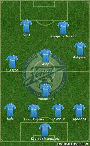 Zenit St. Petersburg Formation 2012