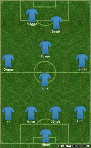 Championship Manager Team Formation 2012