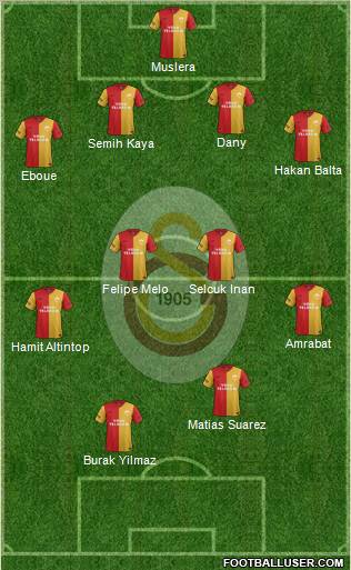 Galatasaray SK Formation 2012