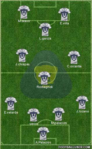 Club de Fútbol Universidad football formation