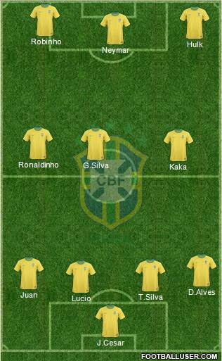 Brazil Formation 2012