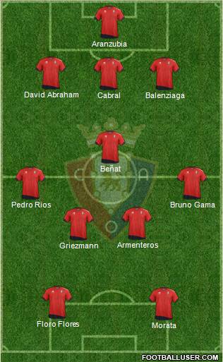 C. At. Osasuna Formation 2012