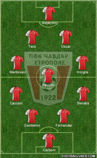 Chavdar (Etropole) Formation 2012