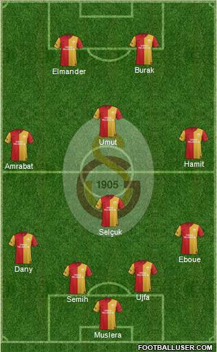 Galatasaray SK Formation 2012