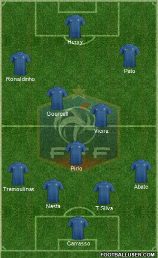 France Formation 2012