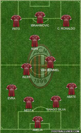 A.C. Milan Formation 2012