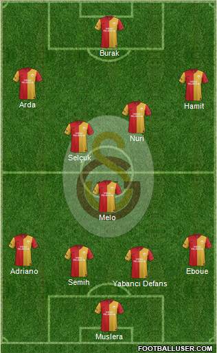 Galatasaray SK Formation 2012