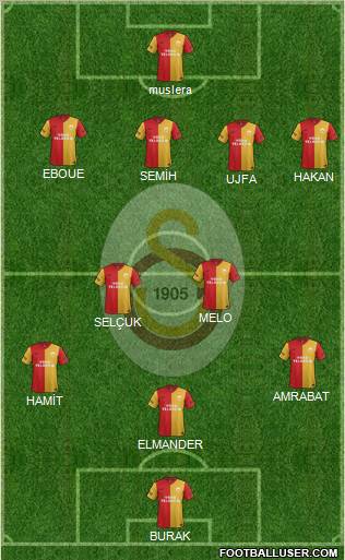 Galatasaray SK Formation 2012