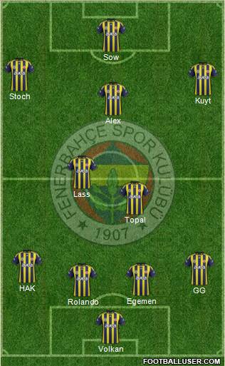 Fenerbahçe SK Formation 2012