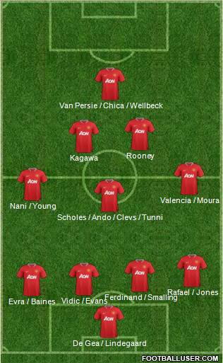 Manchester United Formation 2012