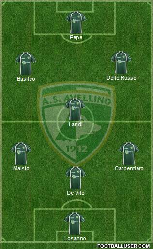 Avellino Formation 2012