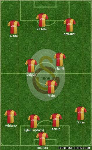 Galatasaray SK Formation 2012