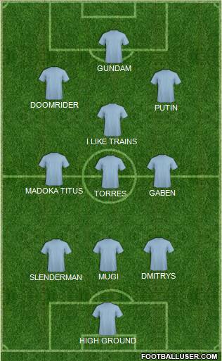 Dream Team Formation 2012