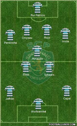 Sporting Clube de Portugal - SAD Formation 2012