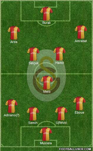 Galatasaray SK Formation 2012