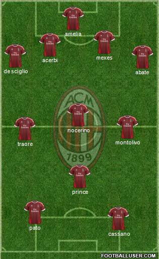 A.C. Milan Formation 2012