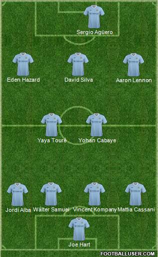 Manchester City Formation 2012