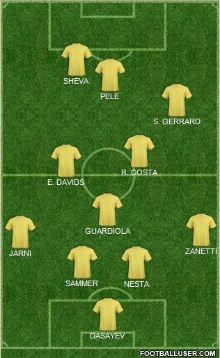 Dream Team Formation 2012