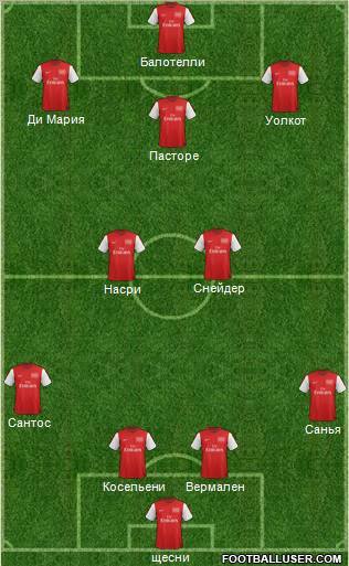 Arsenal Formation 2012