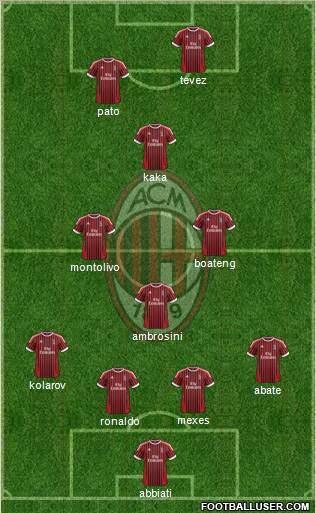 A.C. Milan Formation 2012