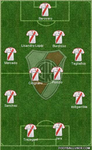 River Plate Formation 2012