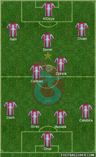 Trabzonspor Formation 2012