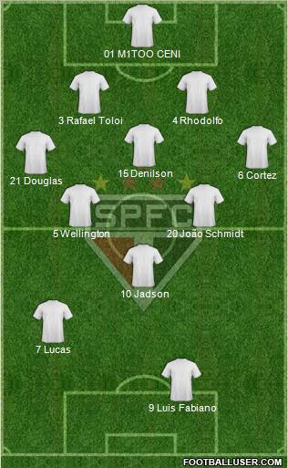 São Paulo FC Formation 2012