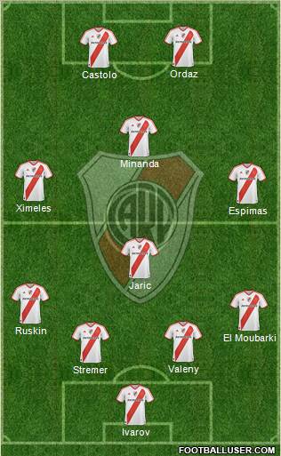 River Plate Formation 2012