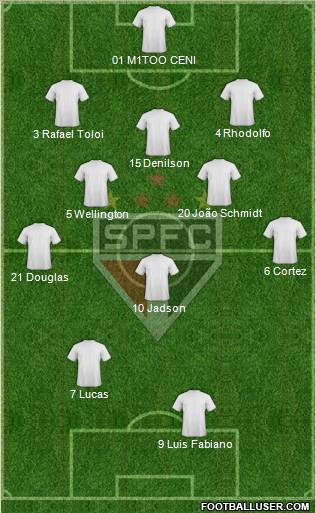 São Paulo FC Formation 2012