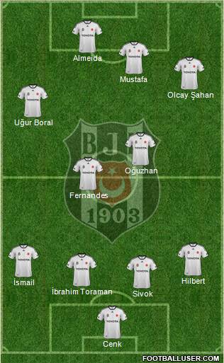 Besiktas JK Formation 2012