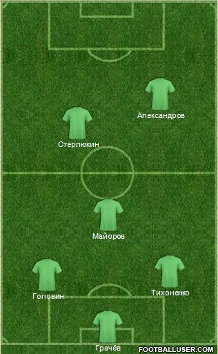 Fifa Team Formation 2012