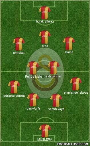 Galatasaray SK Formation 2012