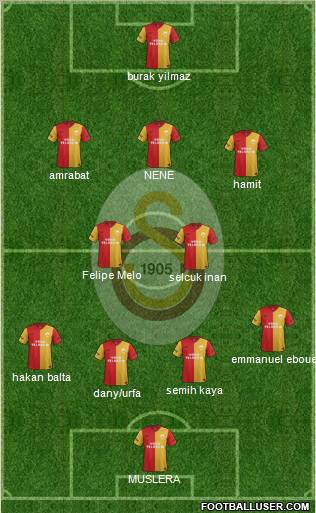 Galatasaray SK Formation 2012