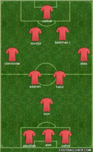 Dream Team Formation 2012