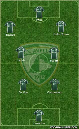 Avellino Formation 2012