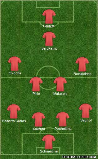 Dream Team Formation 2012