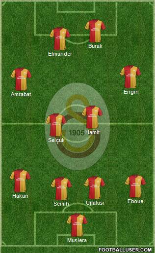 Galatasaray SK Formation 2012