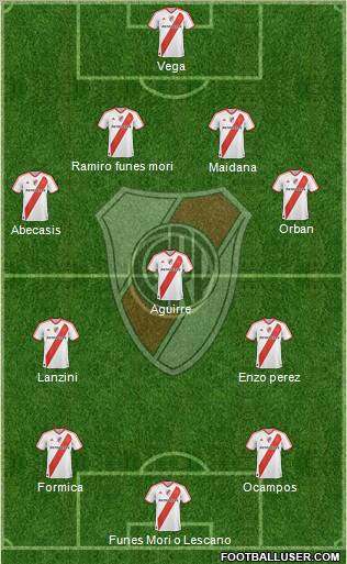 River Plate Formation 2012