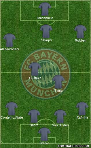 FC Bayern München Formation 2012