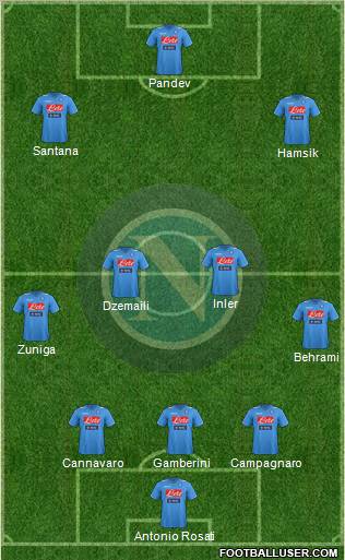 Napoli Formation 2012