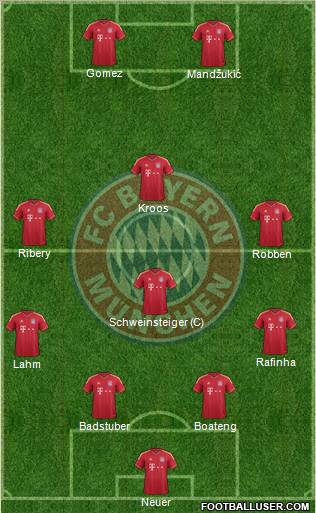 FC Bayern München Formation 2012