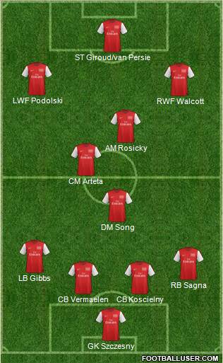 Arsenal Formation 2012