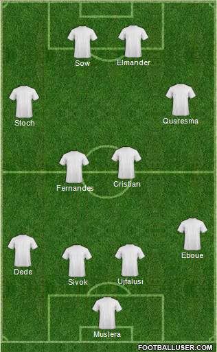 Dream Team Formation 2012